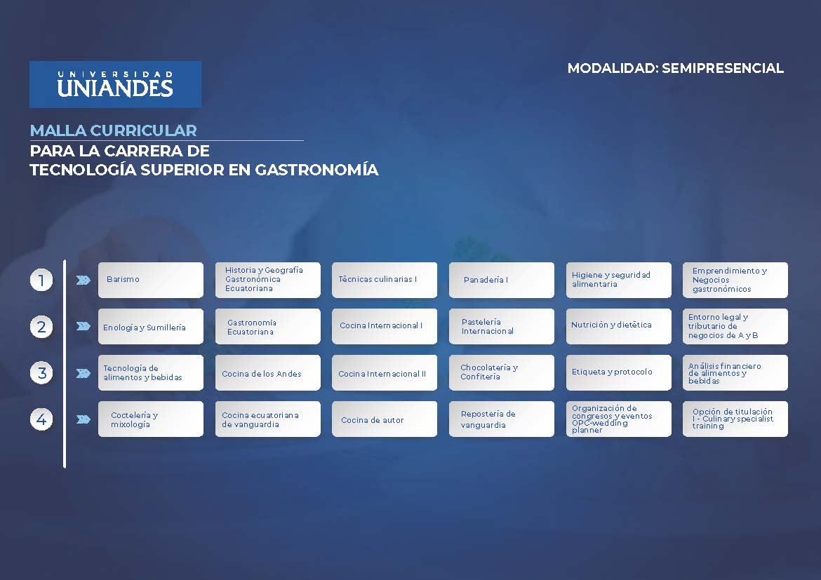 Tecnología Superior en Gastronomía - UNIANDES