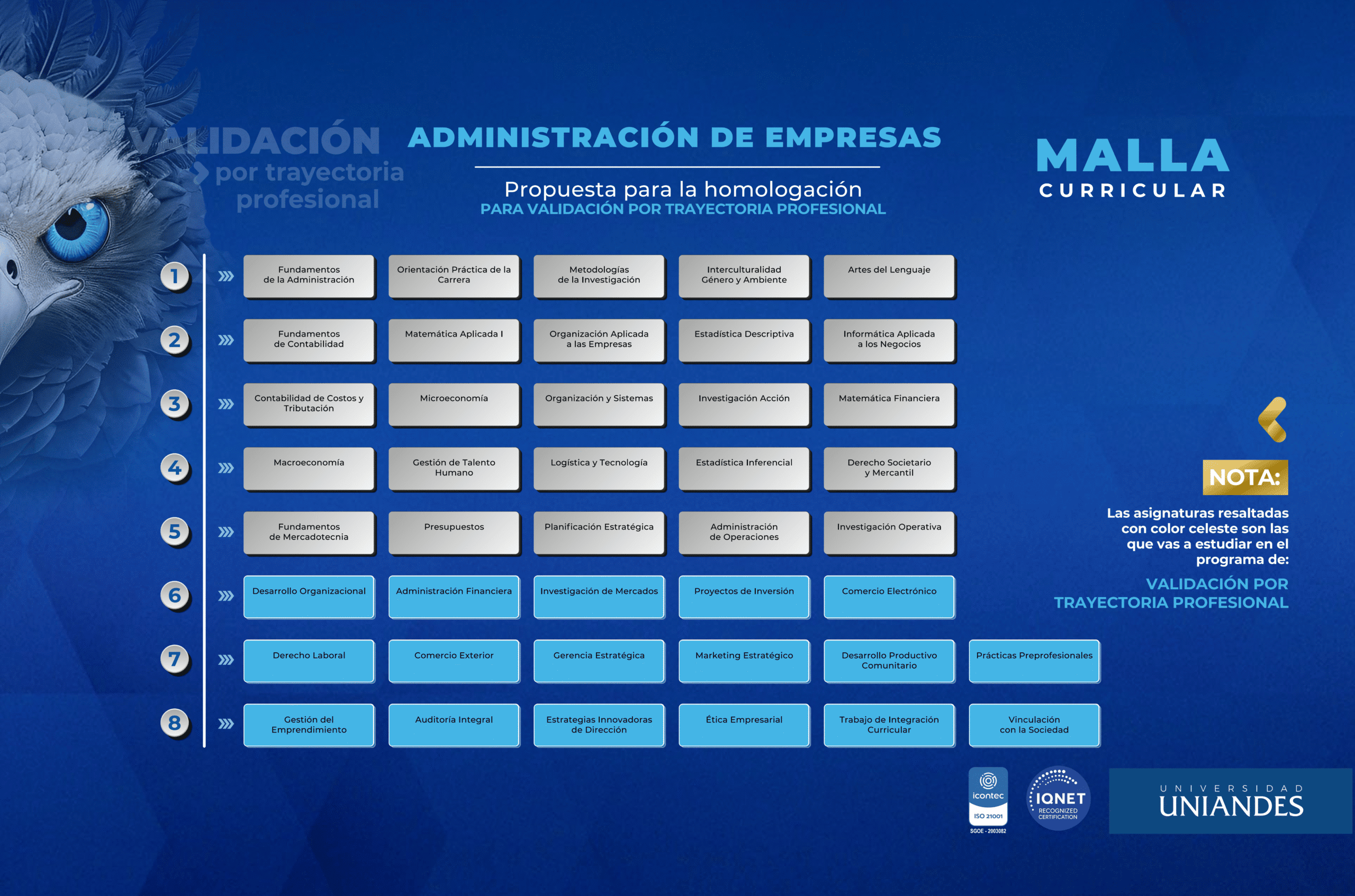 HVP Malla Administracion HVP Malla Administracion